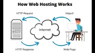 How does web hosting work?