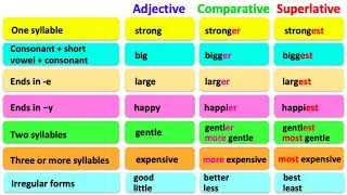 COMPARATIVE & SUPERLATIVE ADJECTIVES 🤔| English grammar | Learn the rules with examples