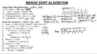 1- Merge Sort Algorithm