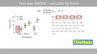 Two-way ANOVA by hand