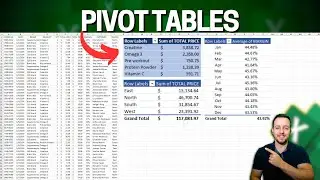 How to Create and Use Pivot Tables in Excel with Practical Examples