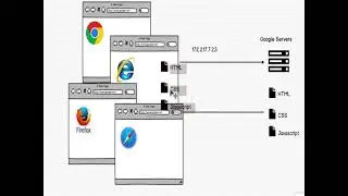 History of Web | Complete Web Development 2021 from Zero to Hero Series | Computer Monk 🔴