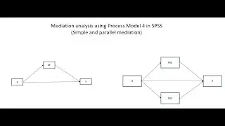 Mediation analysis using Process Model 4 in SPSS (Simple and parallel mediation; Aug 2023)