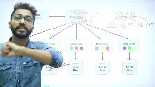 What is HDFS | Name Node vs Data Node | Replication factor | Rack Awareness | Hadoop🐘🐘Framework