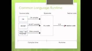 NET Framework Tutorial for absolute beginners Part#2