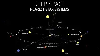 The closest Stars and their Planets to us. Deep Space.