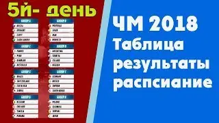 Футбол  Чемпионат мира 2018  Результаты  Таблица  Расписание  Группы F  G  Англия Тунис  Бельгия Пан