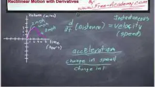 Rectilinear Motion with Derivatives  - Calculus