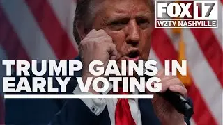 Trump gains momentum from early voting in swing states