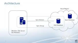 2017 10 25 12 00 Cloud Data Replication with SQL Data Sync