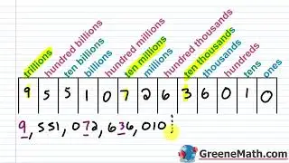 Pre-Algebra Lesson #1 Place Value