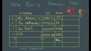Serviços do SQL Server: O que é o Data Quality Services (DQS)?