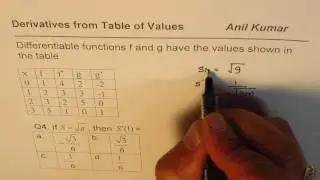 4 Derivative of Square Root from Table of Values