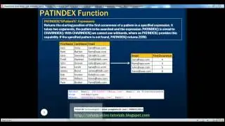 Part 24  Replicate, Space, Patindex, Replace and Stuff string functions in sql server 2008