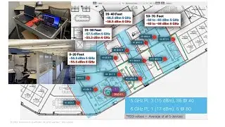 Cisco 6 GHz Planning and Mobility Innovations Update