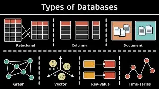 Types of Databases: Relational vs. Columnar vs. Document vs. Graph vs. Vector vs. Key-value & more