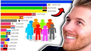 Europe Countries Population EXPLAINED... (WW1 - WW2)