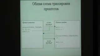 Машечкин И. В. - Операционные системы - Межпроцессорное взаимодействие