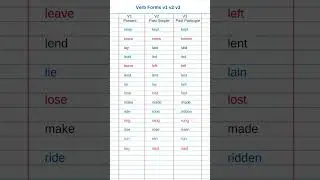 Verb forms in english v1 v2 v3_verb list_english grammar v1 v2 v3 words #shorts