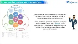 Who is Who in IT  or IT Company structure/hierarchy