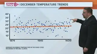 Ask Andrew | Yes, climate change is making winter warmer in the Quad Cities