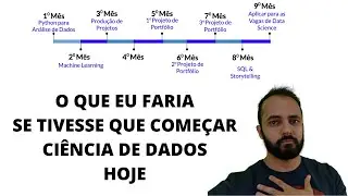 CIÊNCIA DE DADOS: O QUE EU FARIA, SE TIVESSE QUE COMEÇAR DATA SCIENCE HOJE.