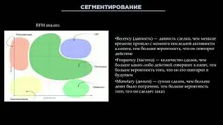 34. RFM - анализ