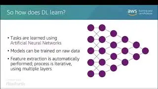 Machine Learning Basics With AWS | What Is Machine Learning | Coding Kate