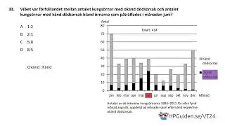 DTK uppgift 33 från högskoleprovet våren 2024 provpass 5 kvantitativ del