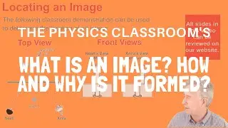 Image Formation for Plane Mirrors