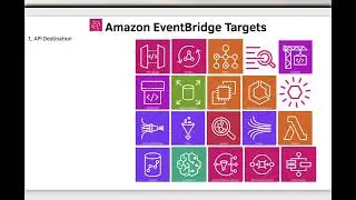 Amazon EventBridge