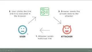 #22 |  Reflected XSS concepts and Practical | Bug Bounty Offensive Hunting 