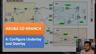 Aruba SD-Branch -4- Underlay & Overlay