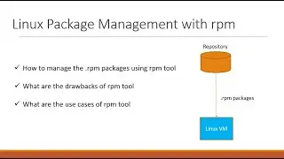 Linux Package Management with rpm