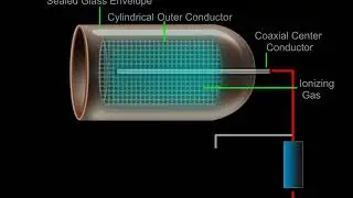 GEIGER MULLER COUNTER CONSTRUCTION