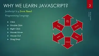 JavaScript Tutorial For Beginners in Hindi / Urdu