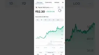 Popcat Coin News 😀 #shorts #trending #crypto