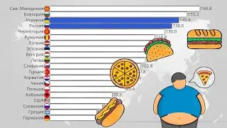 Коэффициент смертности от ожирения в странах НАТО,России и Украине. Статистика 1990-2019