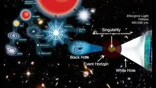 M. Kaku on seeing creation of the universe and parent universe with LIGO