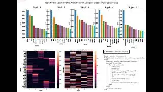 Topic Model । Latent Dirichlet Allocation । Collapsed Gibbs Sampling । BBC news dataset । python