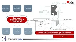 Geometric Dimensioning & Tolerancing (GD&T)  - Symbol Explanation Using Animation | ASME Y14.5 |