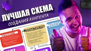 Как легко создавать контент одновременно для нескольких соцсетей |   Подробная схема