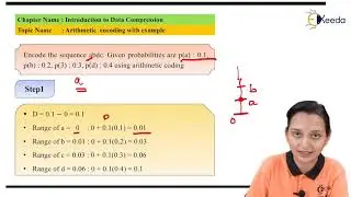 Arithmetic Encoding with Example - Introduction to - Data Compression and Encryption