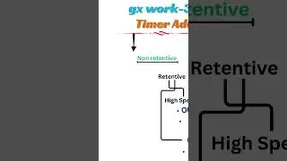 retentive timer in mitsubishi plc | retentive timer instruction | #plc #plctraining