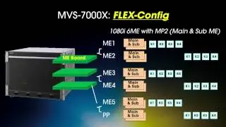 MVS-7000X, MVS-8000X Flex Config Demonstration Video