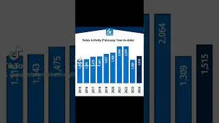 February-March 2024 #Ottawa Real Estate Market Update. #ottawarealestate #Exp613 #SHORTS