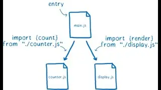 Уроки  по JavaScript  |  Динамические import в Javascript