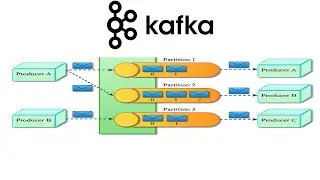 Introduction of Kafka