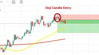 Price Action Series Double Top @ Over Bought Area | Live Demo