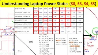 Understanding Laptop Power States (S0, S3, S4, S5) | Laptop Motherboard Repair & Power Rails